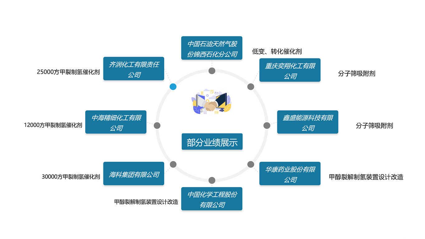 J9科技合作企业